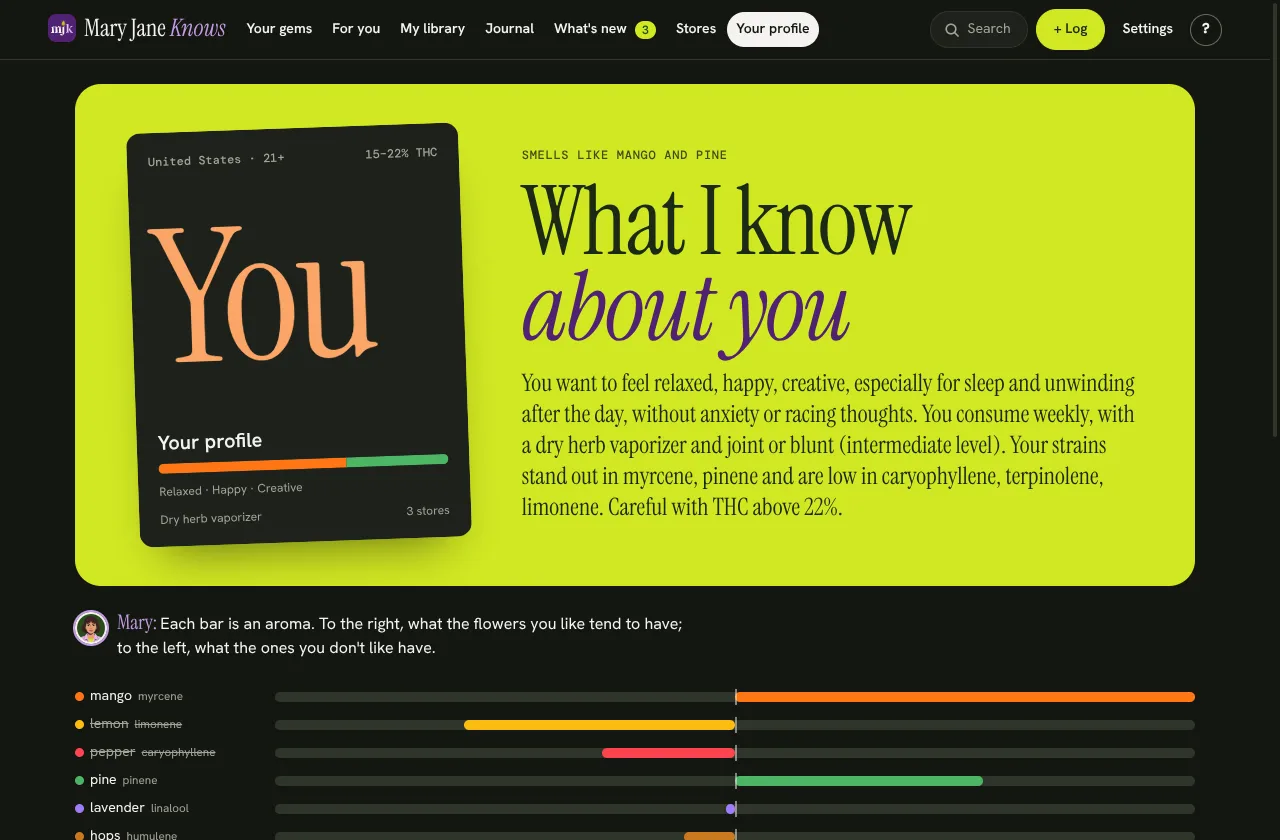 What I know about you